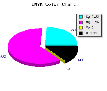 CMYK background color #AF63DF code