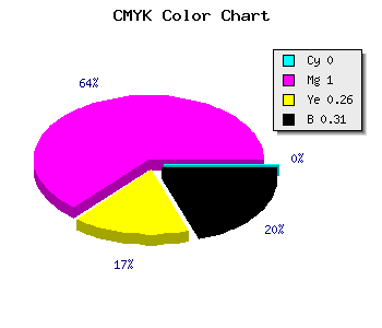 CMYK background color #B00082 code