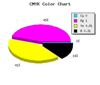 CMYK background color #B0000F code