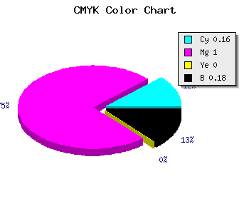 CMYK background color #B000D2 code