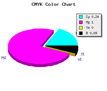 CMYK background color #B000E8 code