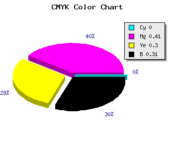 CMYK background color #B0687C code