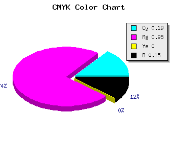 CMYK background color #B00BD9 code