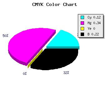CMYK background color #B083C7 code