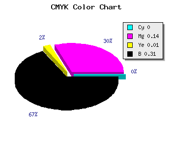 CMYK background color #B098AF code