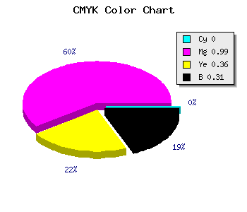 CMYK background color #B00271 code