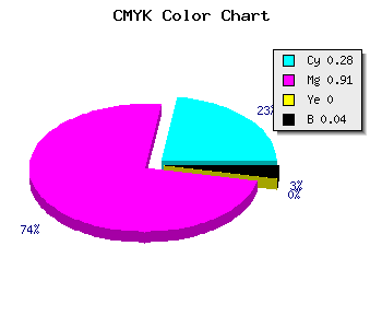 CMYK background color #B015F5 code