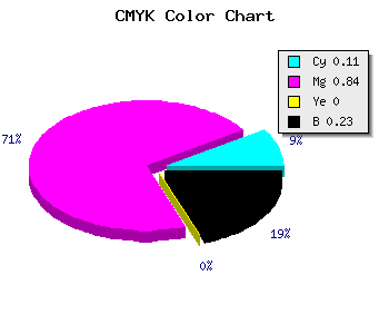 CMYK background color #B01FC5 code
