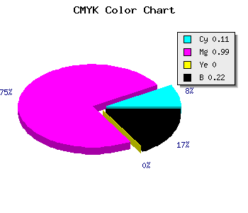 CMYK background color #B101C6 code