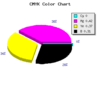 CMYK background color #B1676F code