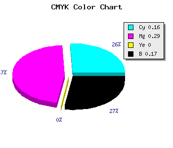 CMYK background color #B195D3 code