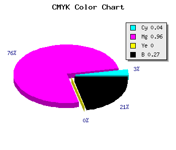 CMYK background color #B108B9 code