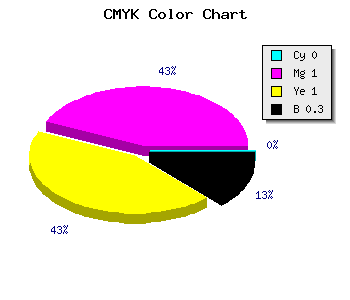 CMYK background color #B20000 code