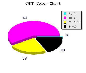 CMYK background color #B2006D code