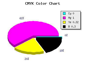 CMYK background color #B20079 code