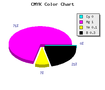 CMYK background color #B200A0 code
