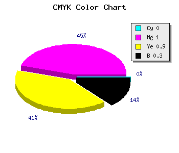 CMYK background color #B20011 code