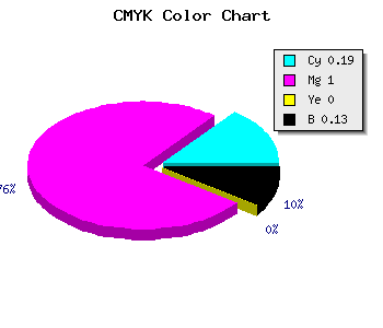 CMYK background color #B200DD code