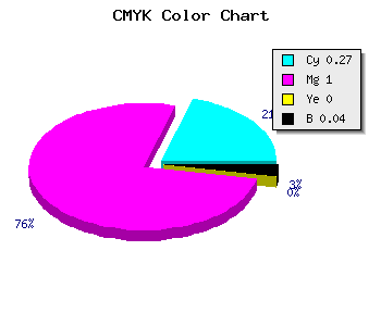 CMYK background color #B200F5 code