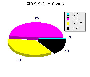 CMYK background color #B2002E code