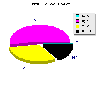 CMYK background color #B20047 code