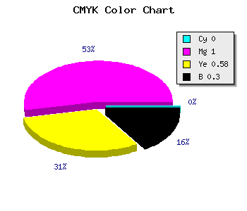 CMYK background color #B2004B code