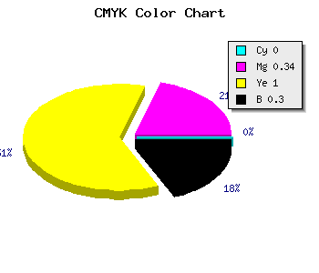 CMYK background color #B27500 code