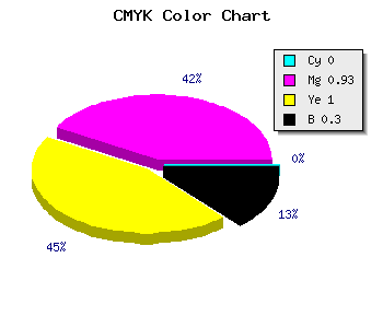 CMYK background color #B20D00 code