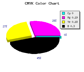 CMYK background color #B29092 code