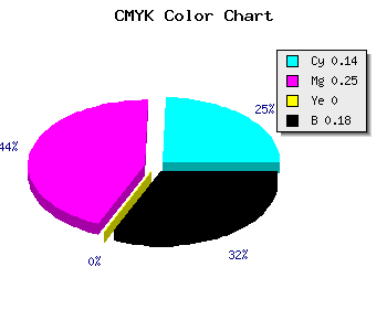 CMYK background color #B29CD0 code