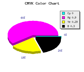 CMYK background color #B2127E code