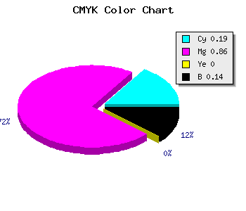 CMYK background color #B21EDC code