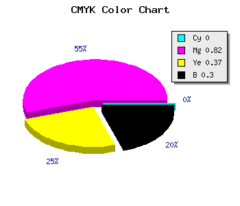 CMYK background color #B22070 code