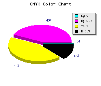 CMYK background color #B20400 code