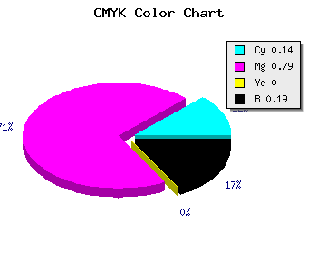 CMYK background color #B22BCF code
