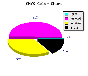 CMYK background color #B2073A code