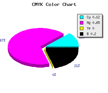 CMYK background color #B248CB code