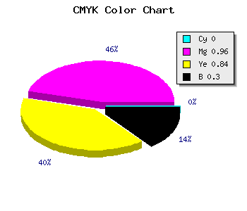 CMYK background color #B2081C code