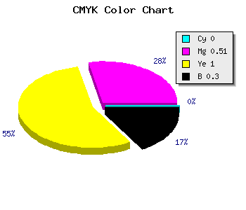 CMYK background color #B25800 code