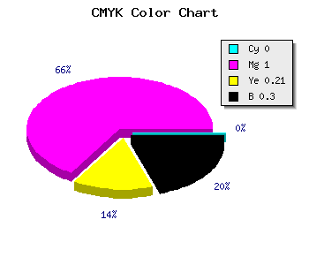 CMYK background color #B3008E code
