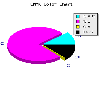 CMYK background color #B300D3 code