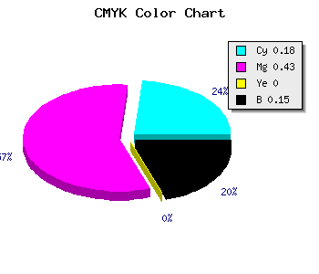 CMYK background color #B37BD9 code