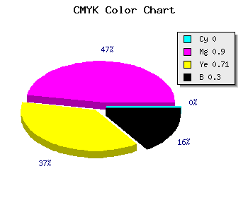 CMYK background color #B31234 code