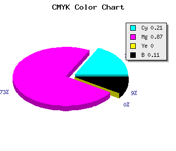 CMYK background color #B31DE3 code