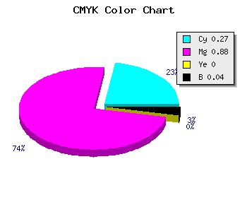 CMYK background color #B31EF5 code