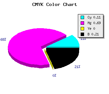 CMYK background color #B33ECA code
