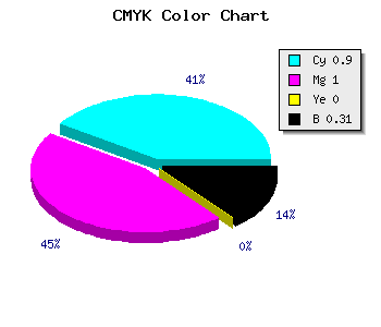 CMYK background color #1200AF code