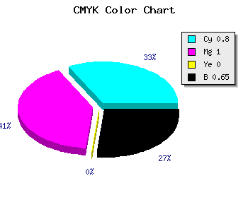 CMYK background color #12005A code