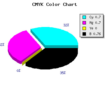 CMYK background color #12123D code