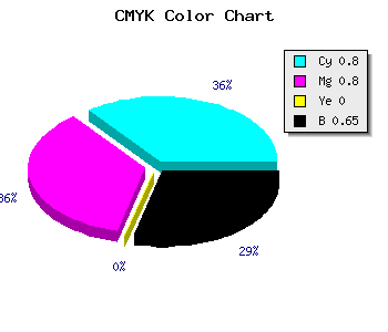 CMYK background color #12125A code